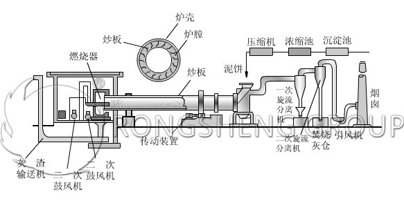 Grate Type Garbage Incinerator