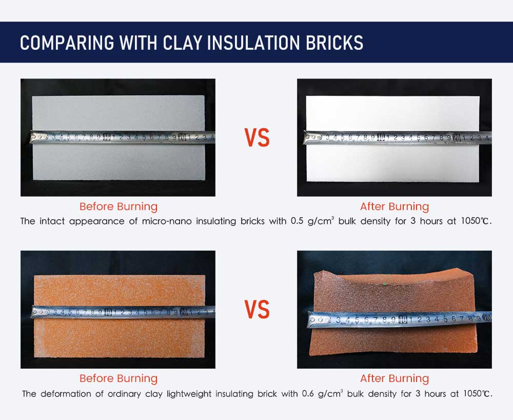 keda Micro-nano Insulating Bricks Compared with Fireclay Bricks